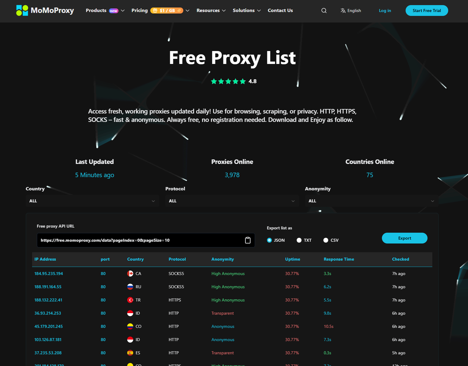 free proxy list from momoproxy