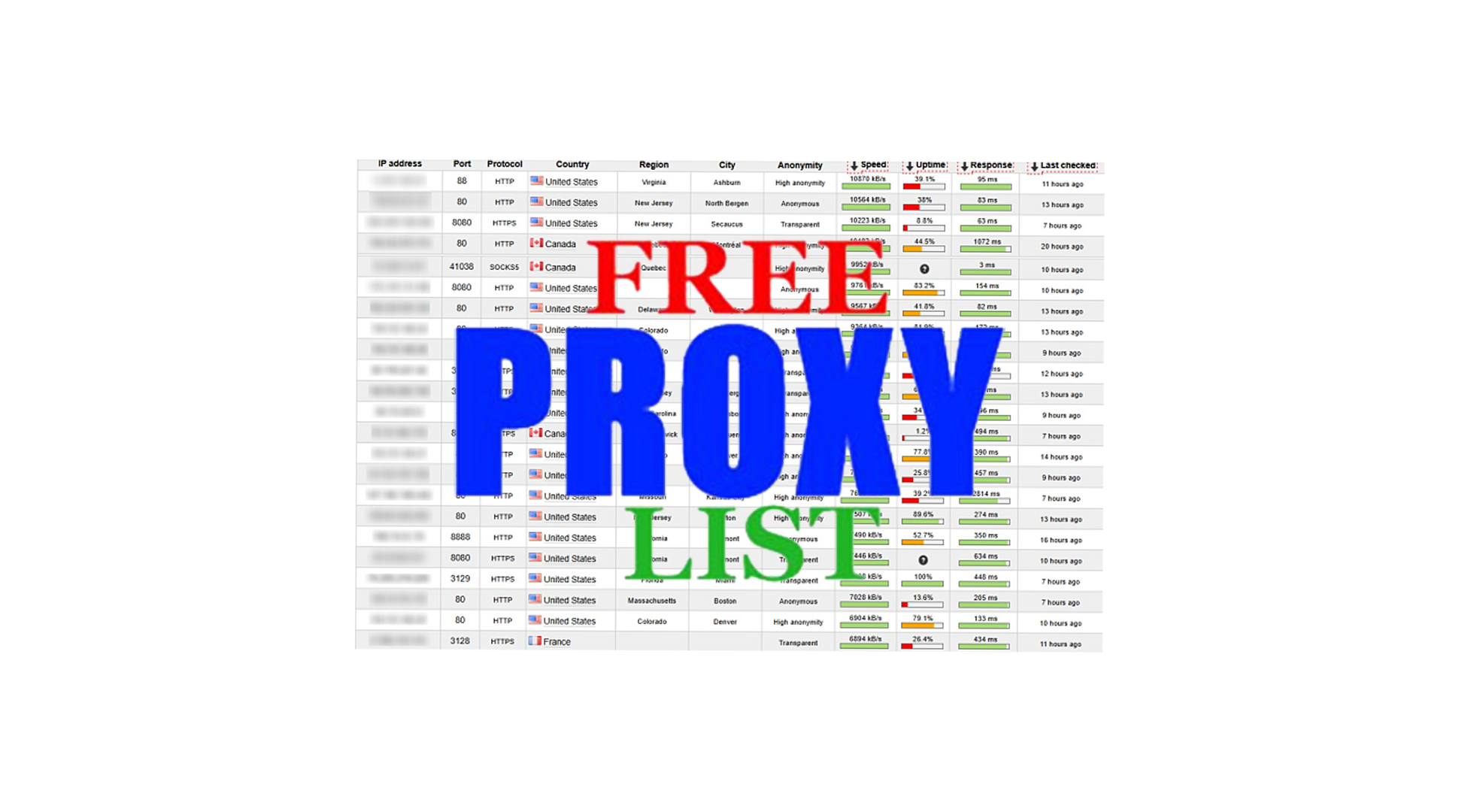 En İyi Ücretsiz Proxy Listesi 2025 Excel'de 1000+ Çalışan IP